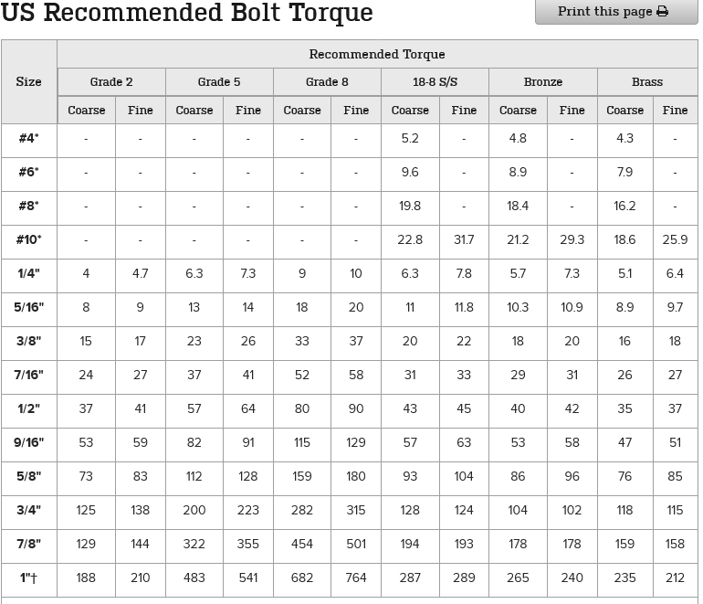 92-97 Ford Over The Top Track Bar conversion for 05+ Coil Swap
