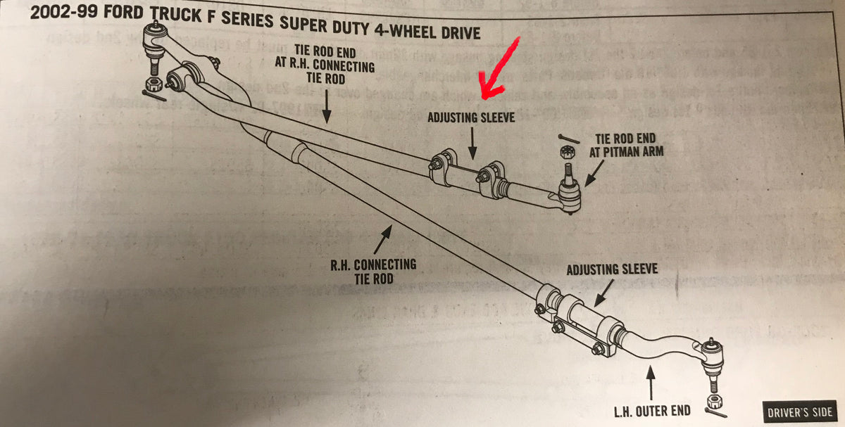thumbnail image 2 of Fox 2.0 Dual Steering Stabilizer Kit For 2005-2022 Ford F250/F350 4WD Super Duty 2 of 14